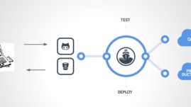 continuous delivery and test automation