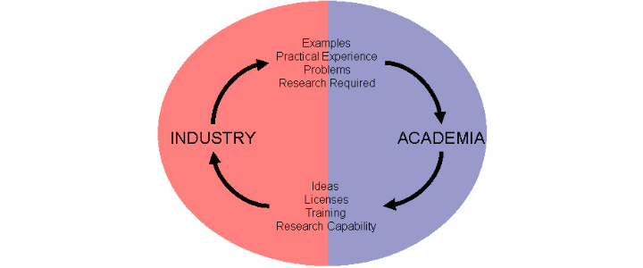 industry and academia