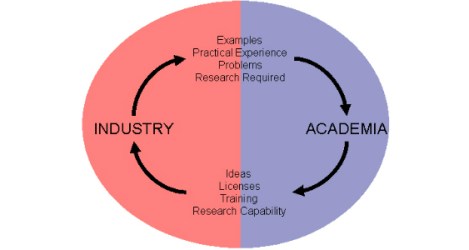 industry and academia