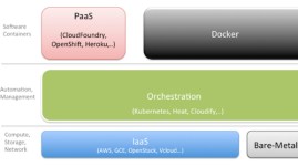containers and PaaS