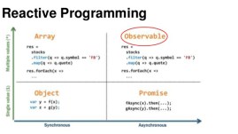 reactive programming