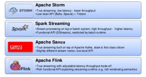 stream processing frameworks