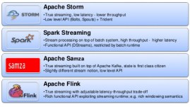 stream processing frameworks