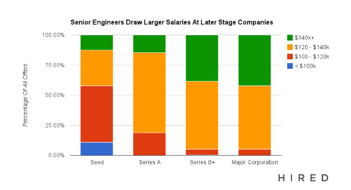 engineering job market