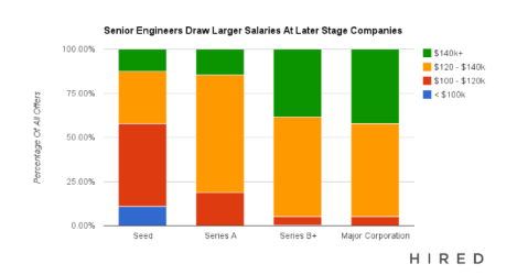 engineering job market