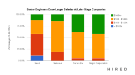 engineering job market