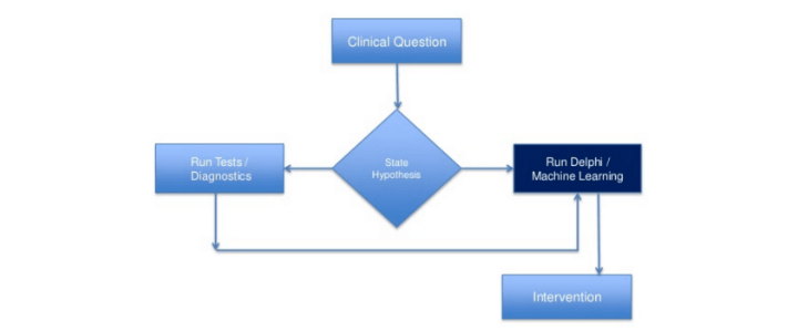 healthcare machine learning