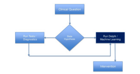 healthcare machine learning