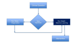 healthcare machine learning